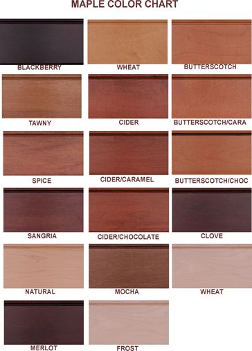 Best Sherwin Williams Paint Colors for Mahogany Cabinets