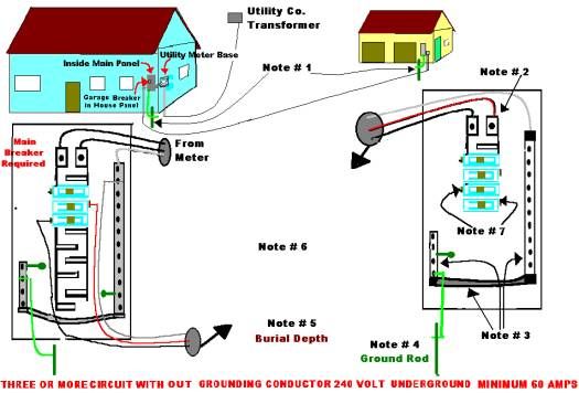 Cost of Running Electrical Wiring to a Detached Garage