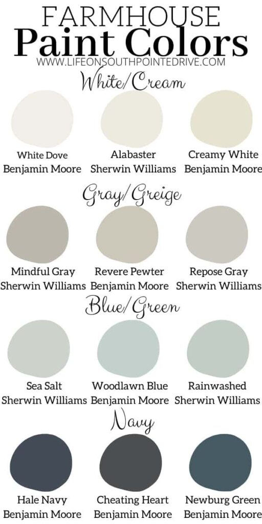 Discover the Best Farmhouse Paint Colors Inspired by Joanna Gaines from Sherwin Williams