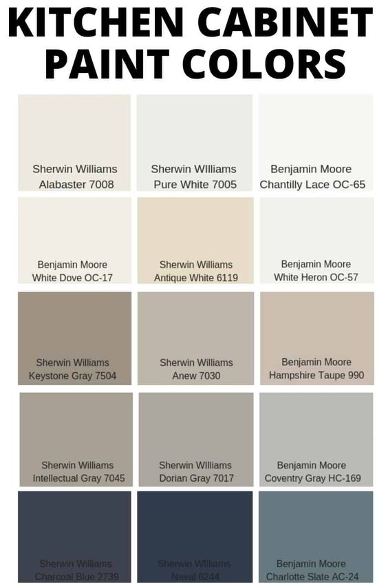 Discover the Most Popular Paint Colors for Your Home – Google’s Top ...