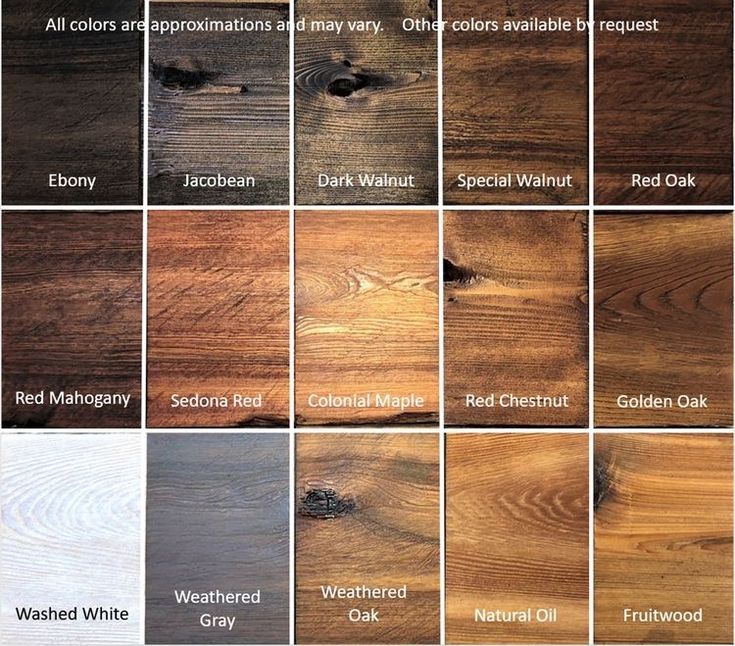 Wood Stain Colors on Different Wood Species